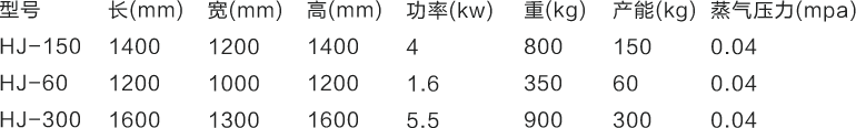 蒸炼机参数