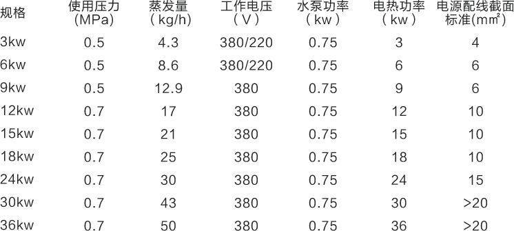 小型蒸气发生器参数